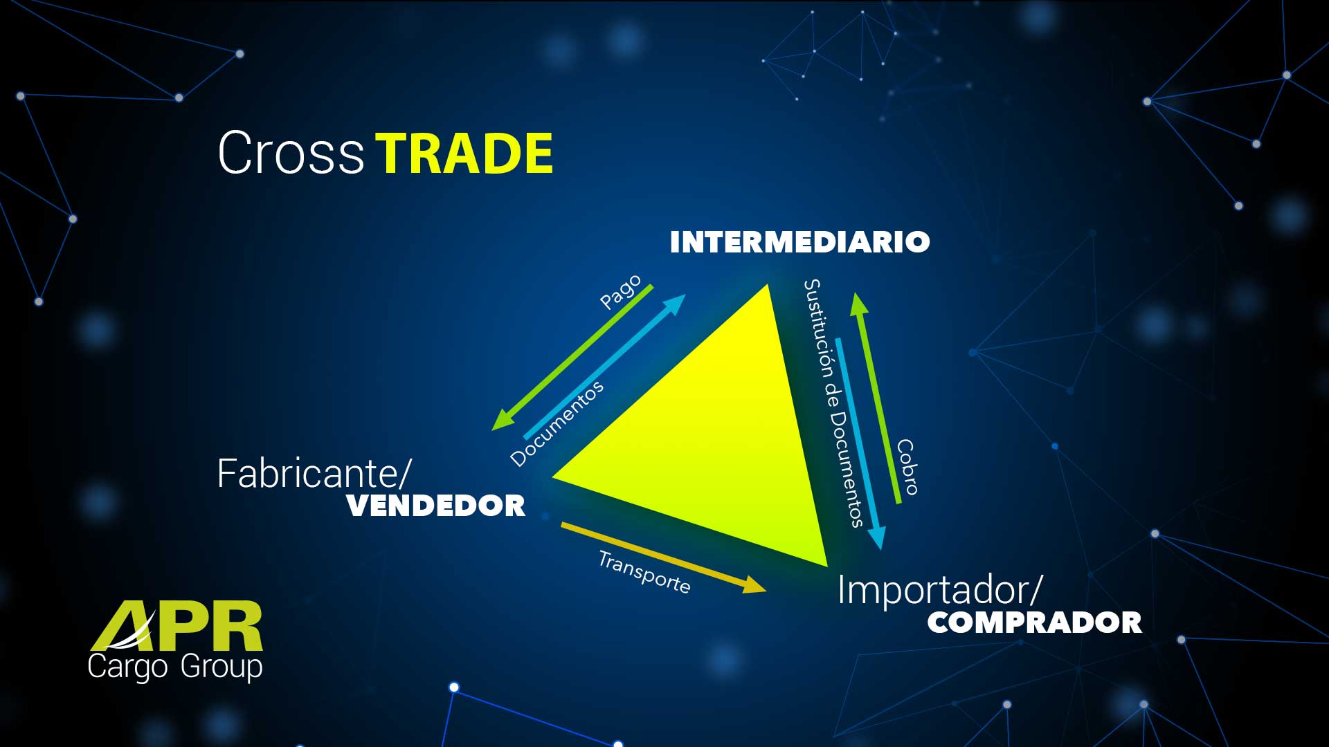 cross trade
