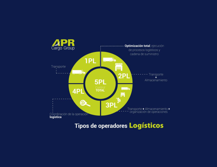 Tipos de operadores Logísticos - APR Cargo Group